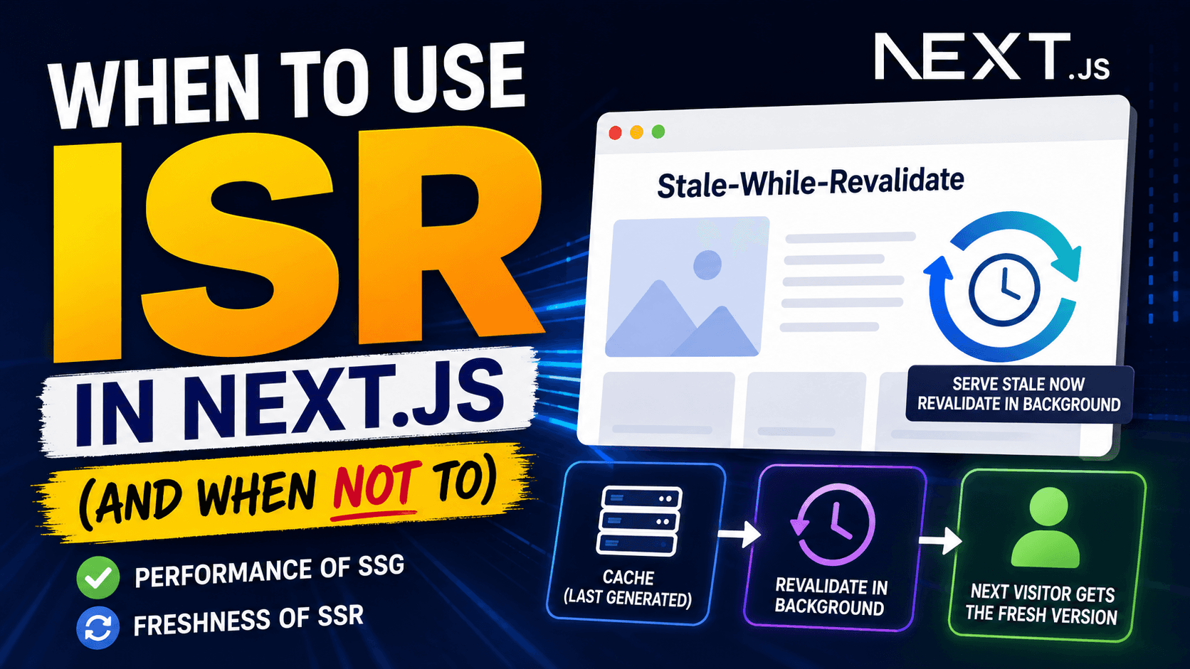 When to Use ISR in Next.js (And When Not To)