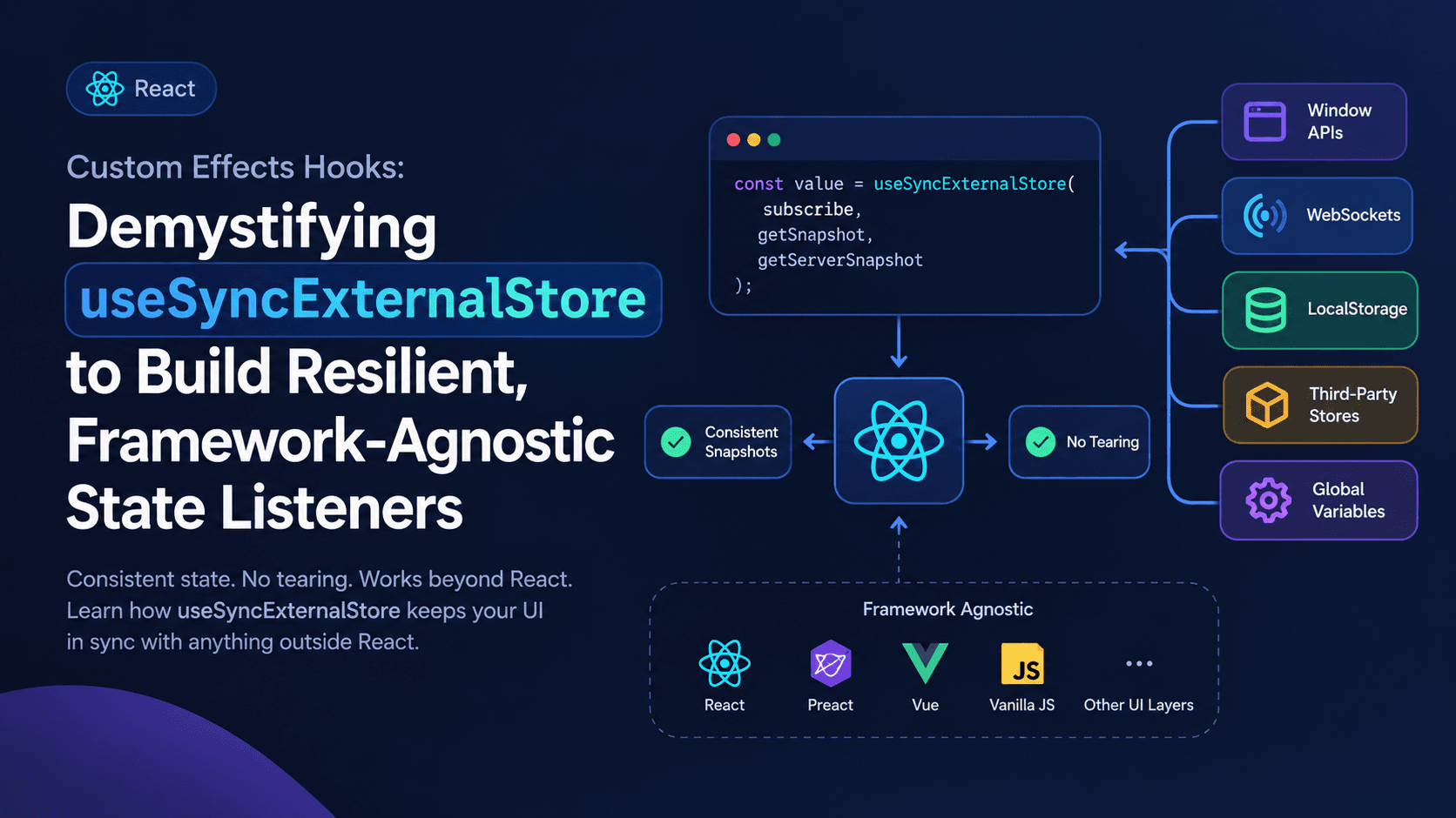 useSyncExternalStore Explained: Build Resilient React Hooks