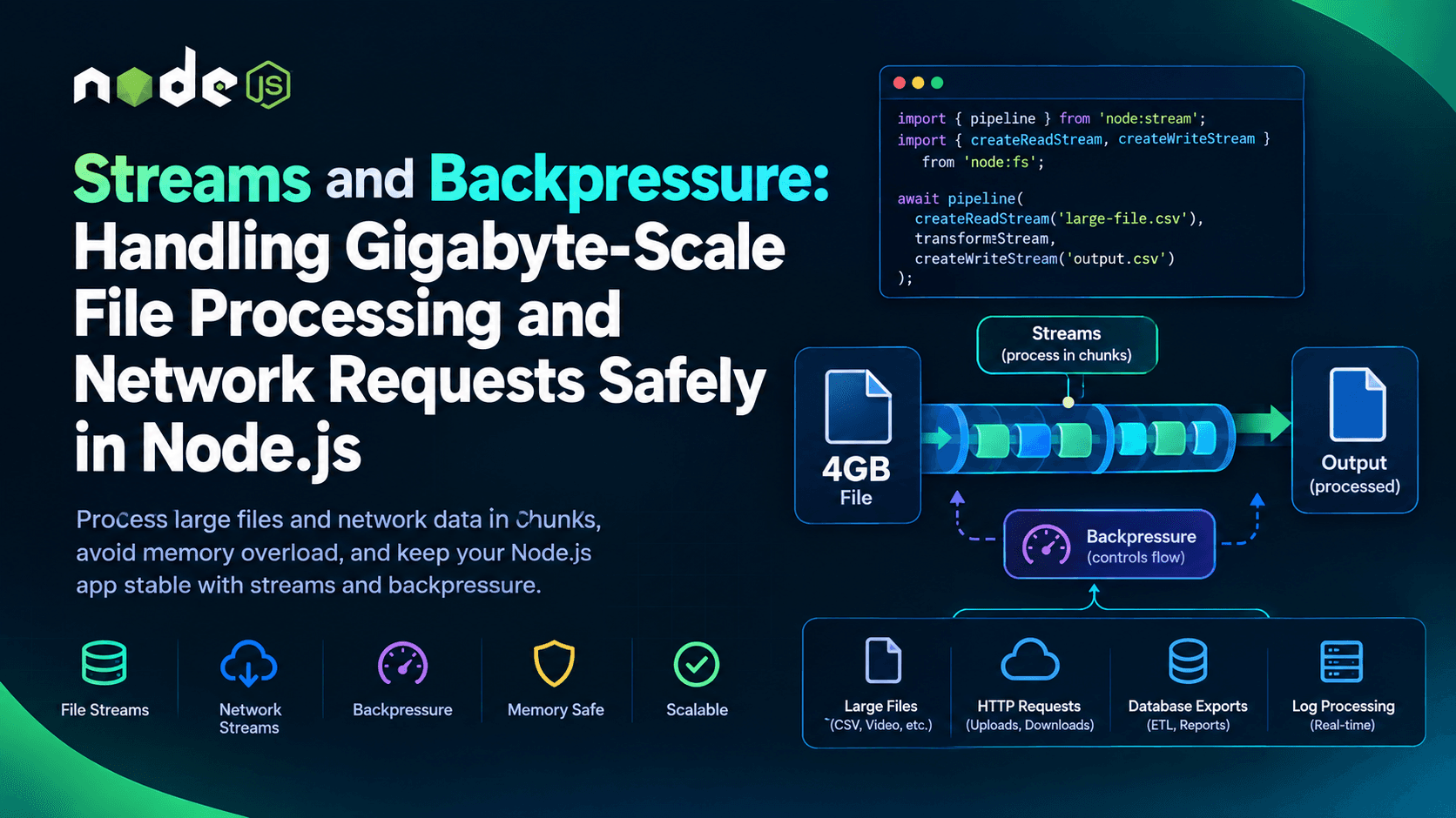 Streams & Backpressure in Node.js: Safe Gigabyte-Scale File Processing