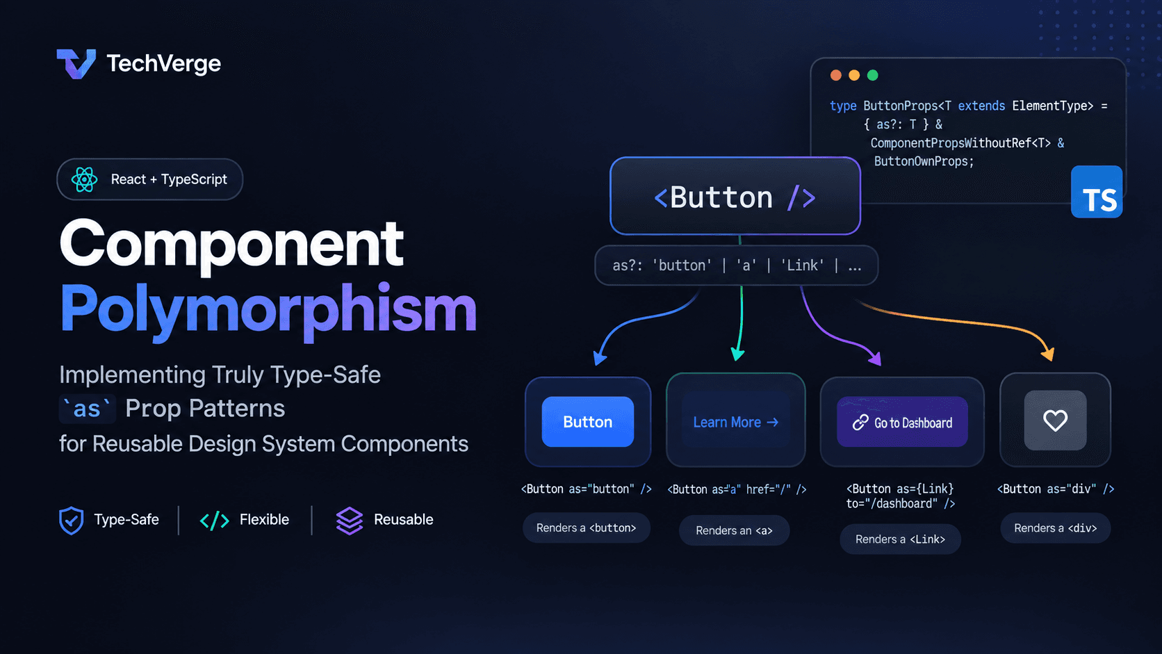 Type-Safe Polymorphic Components: The `as` Prop Pattern in TypeScript