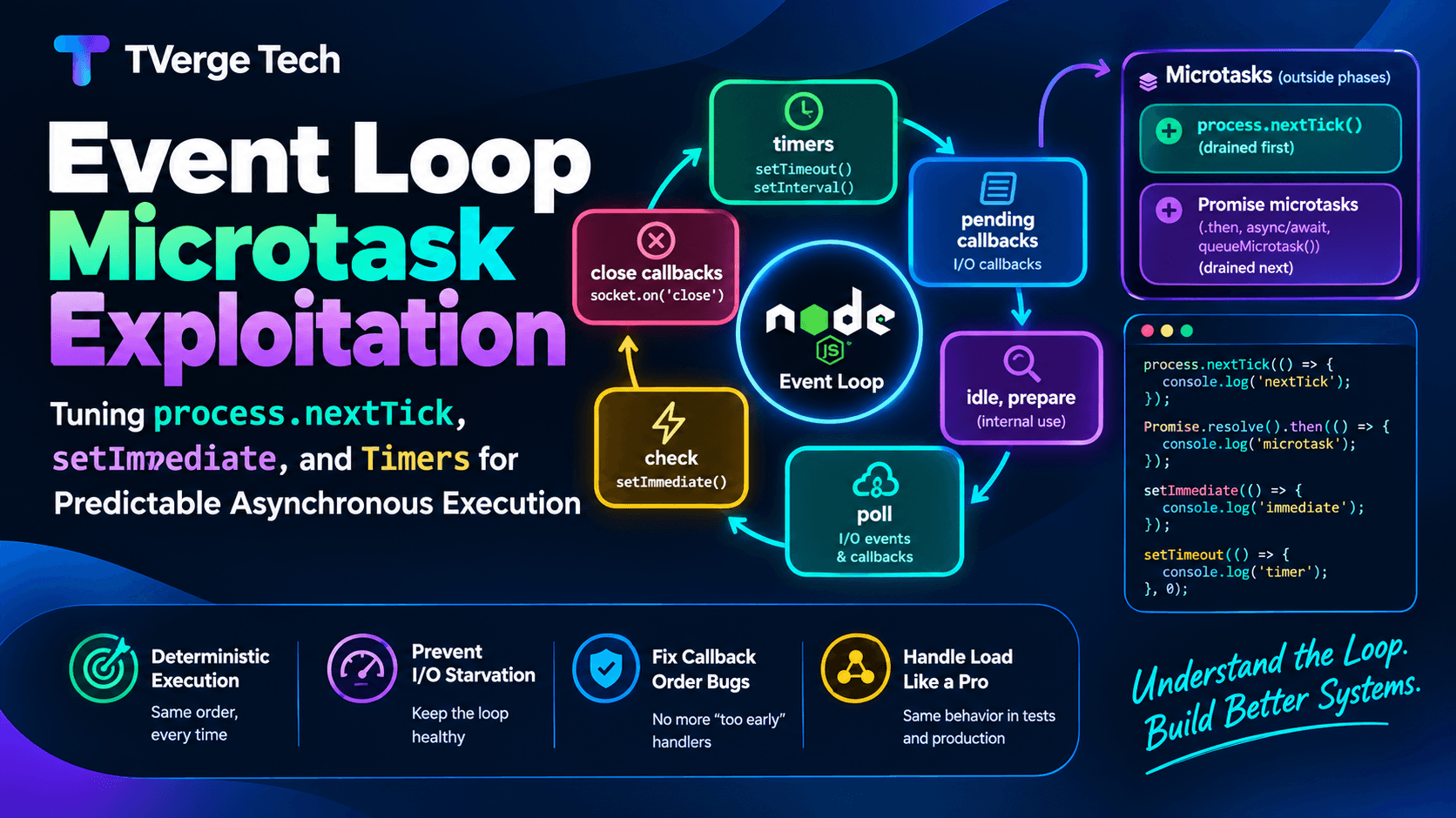 Node.js Event Loop Microtasks: Tuning nextTick, setImmediate & Timers
