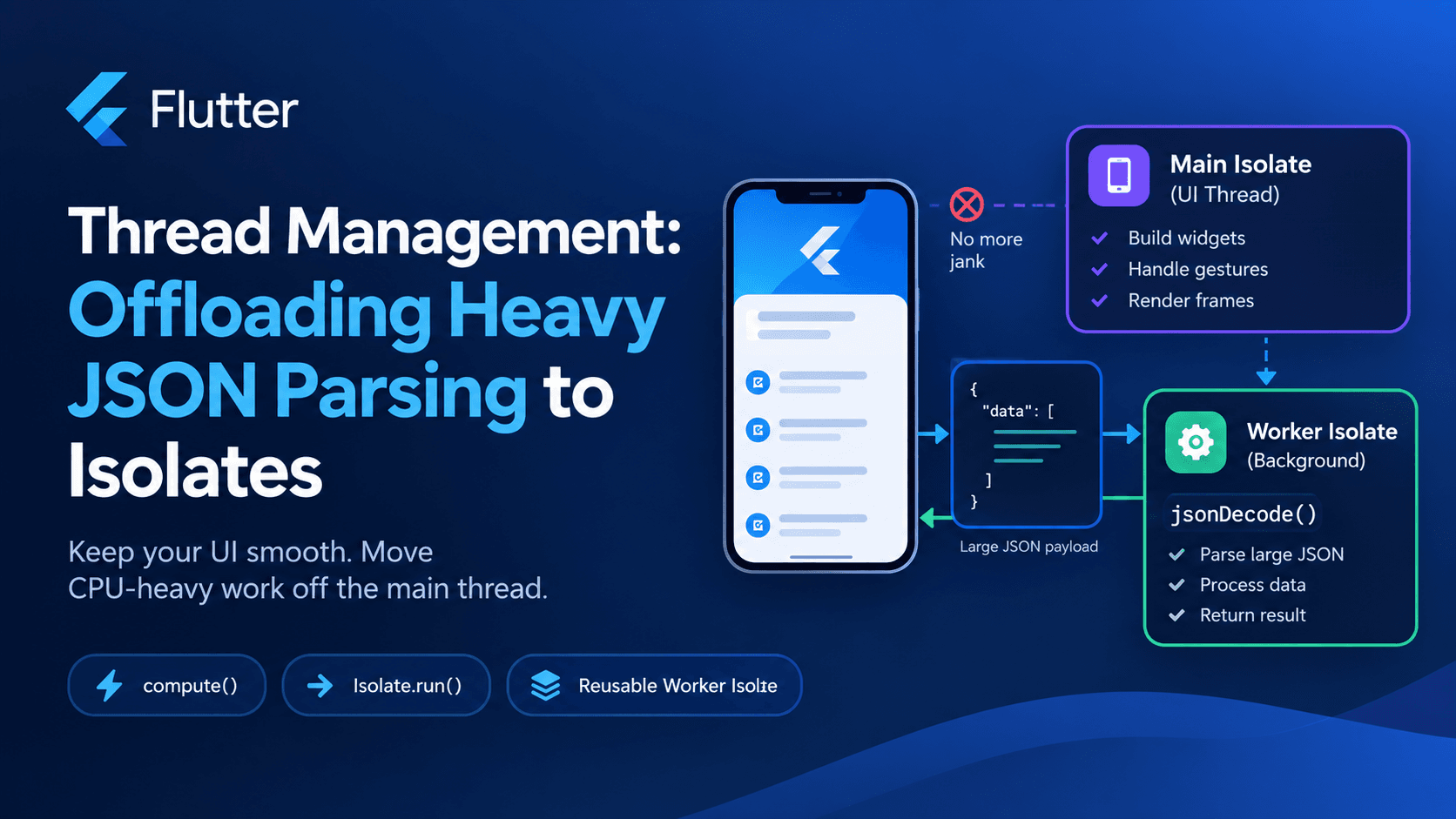 Flutter Thread Management: Offload Heavy JSON Parsing to Isolates