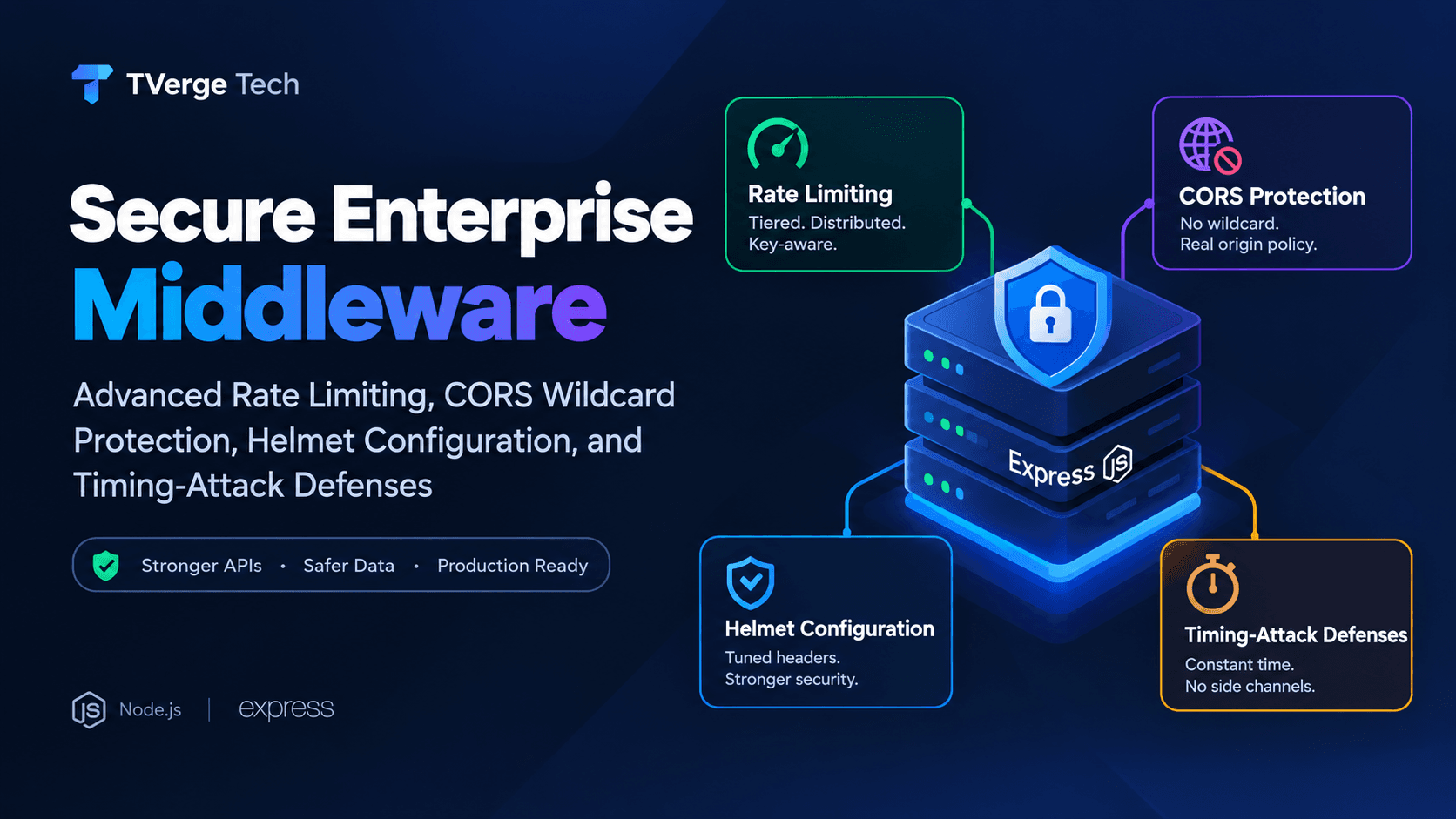 Secure Enterprise Middleware: Rate Limiting, CORS & Helmet Guide