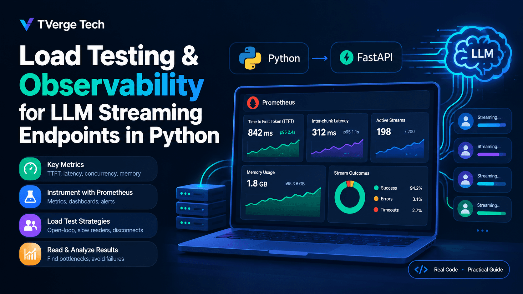 Load Testing LLM Streaming Endpoints: TTFT & Memory