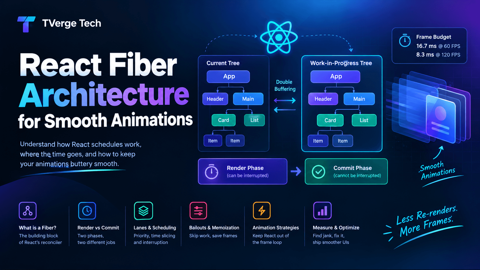 React Fiber Reconciliation: Optimize Heavy Animations (2026)