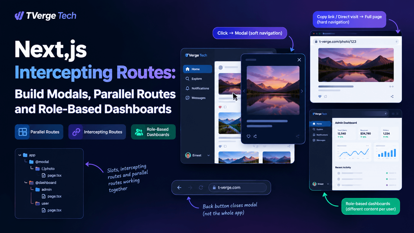 Next.js Intercepting Routes: Modals & Parallel Routes