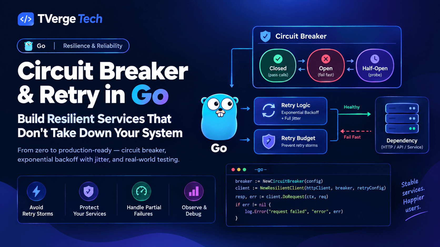 Go Circuit Breakers & Retries: Resilient Microservices