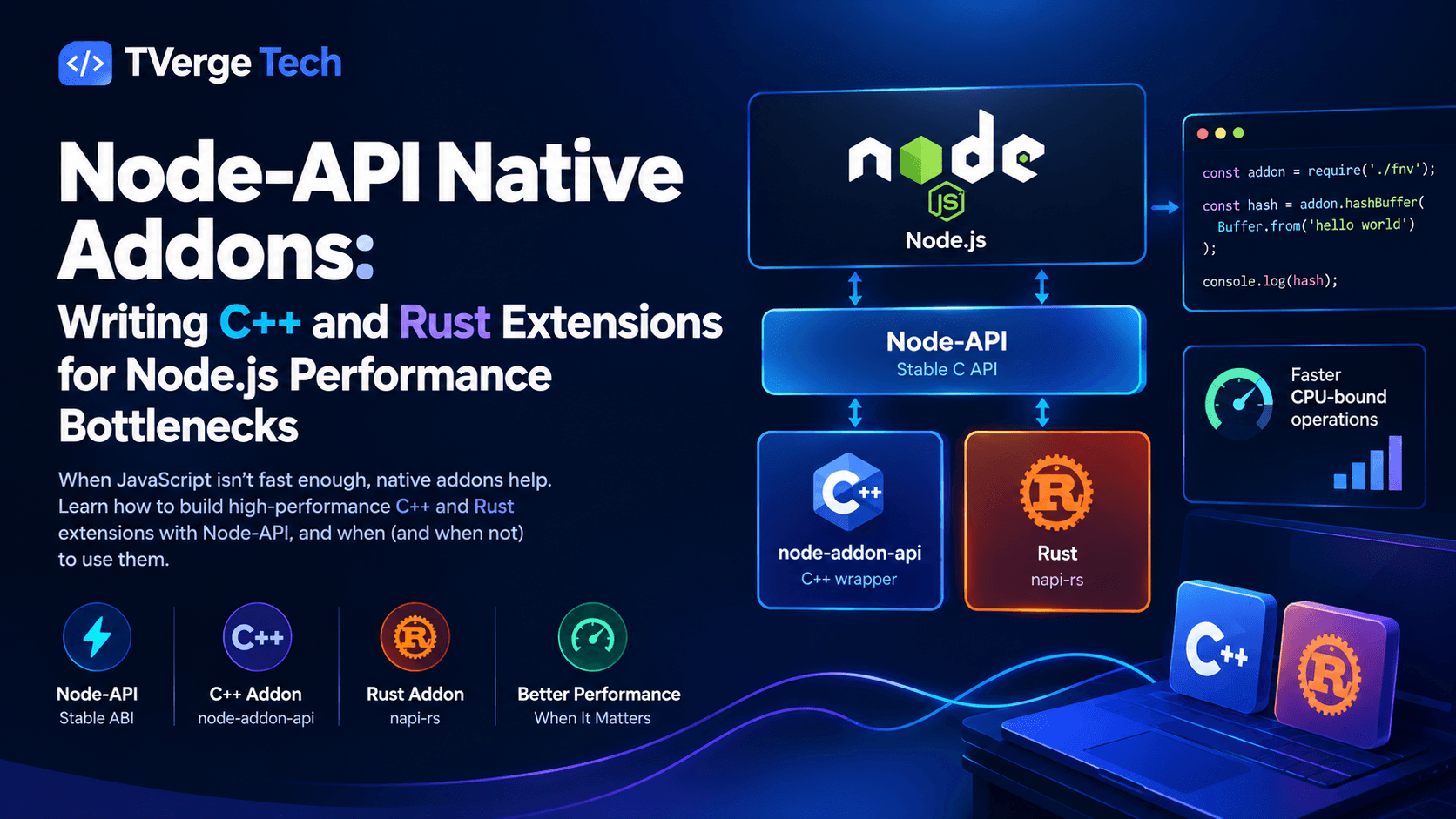 Node-API Native Addons: C++ and Rust for Node.js Speed