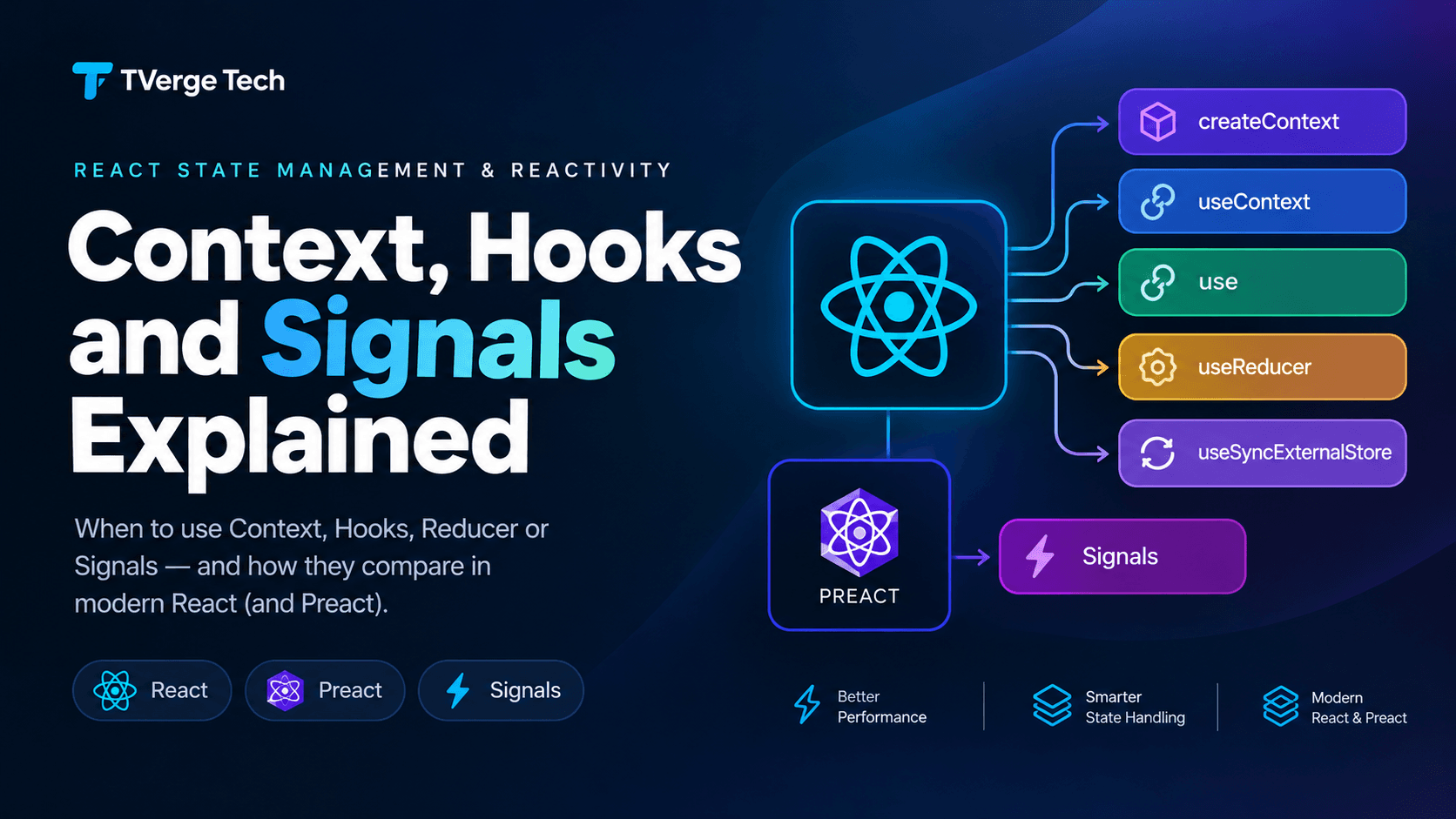 React 19 Signals vs Context API: Global State Guide