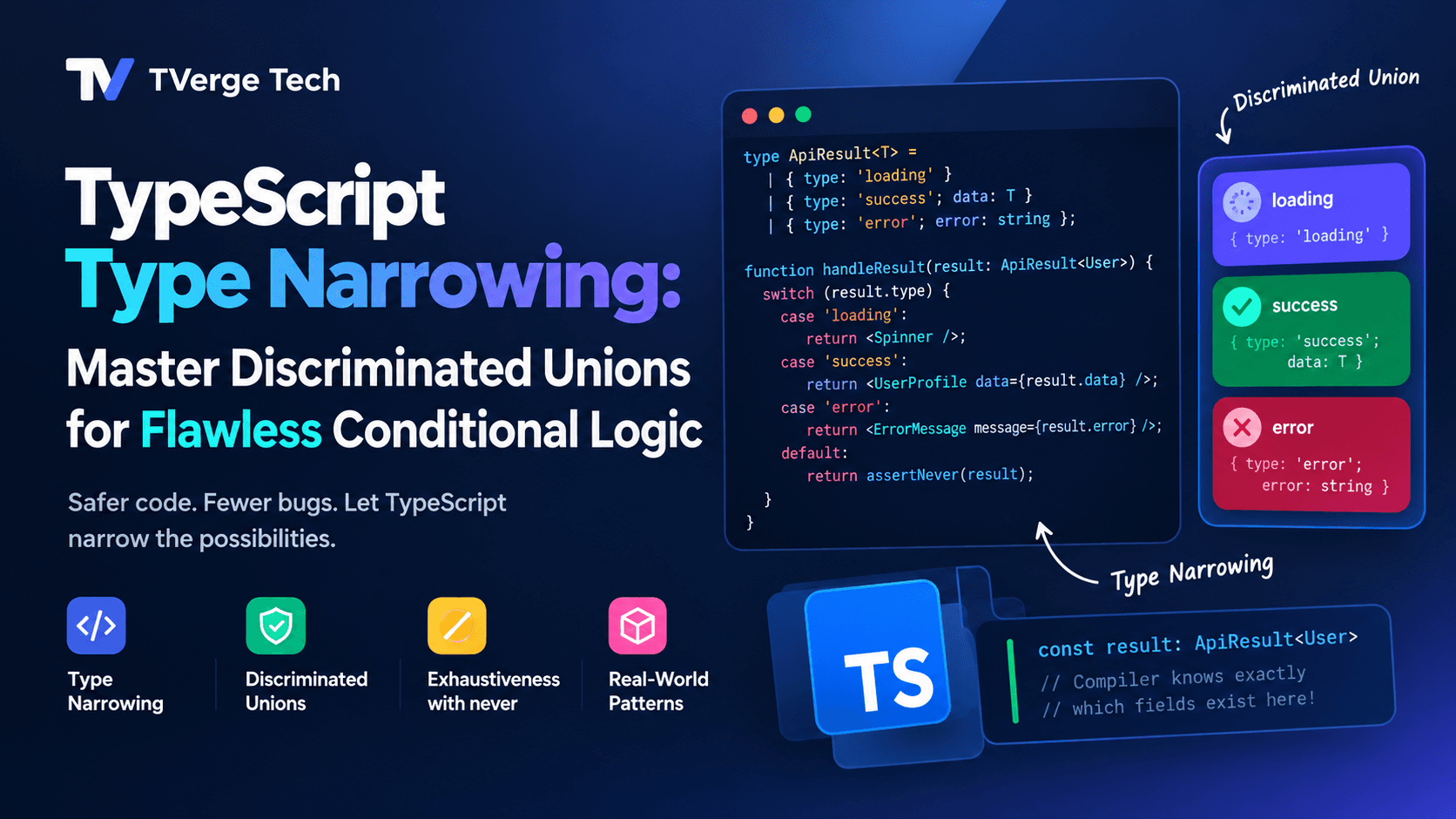 TypeScript Discriminated Unions: Type Narrowing Guide