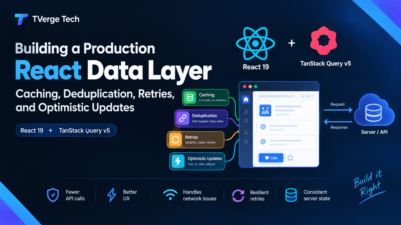 React Data Layer: Caching, Retries & Optimistic Updates
