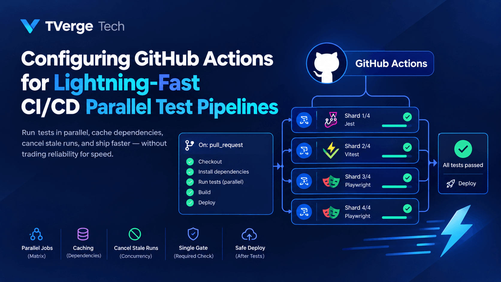 GitHub Actions Parallel Tests: Faster CI/CD Pipelines