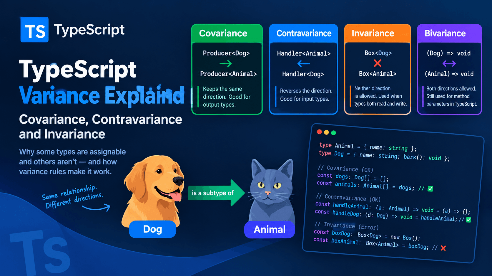 TypeScript Variance: Covariance, Contravariance, Invariance
