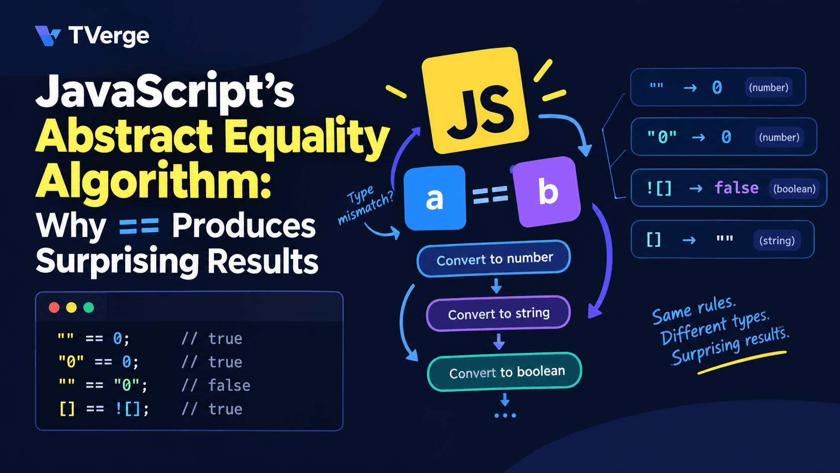 JavaScript == Explained: The Abstract Equality Algorithm