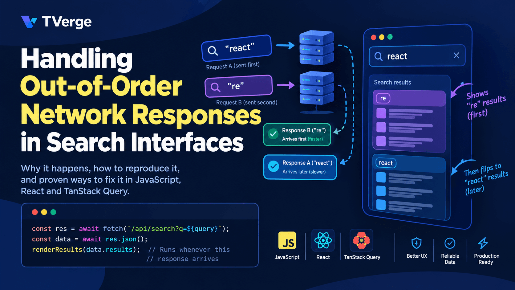 Fix Out-of-Order Network Responses in Search UIs