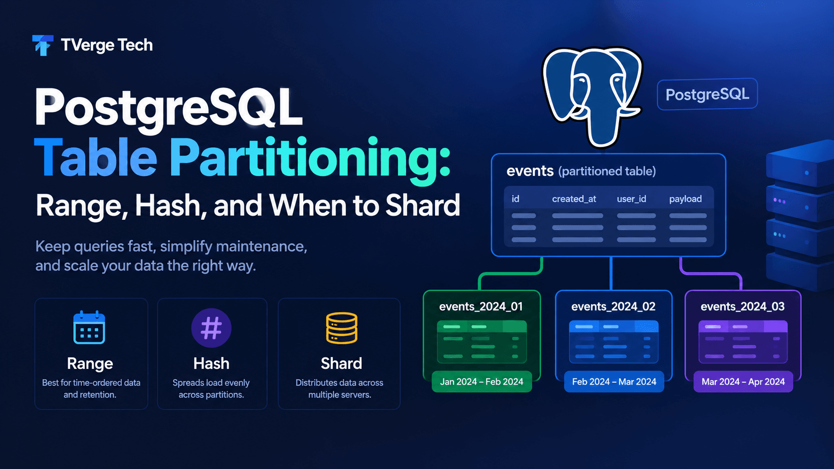 PostgreSQL Table Partitioning: Range, Hash & Sharding Guide