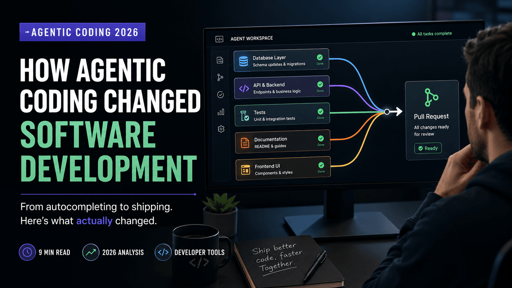 How Agentic Coding Changed Software Development in 2026