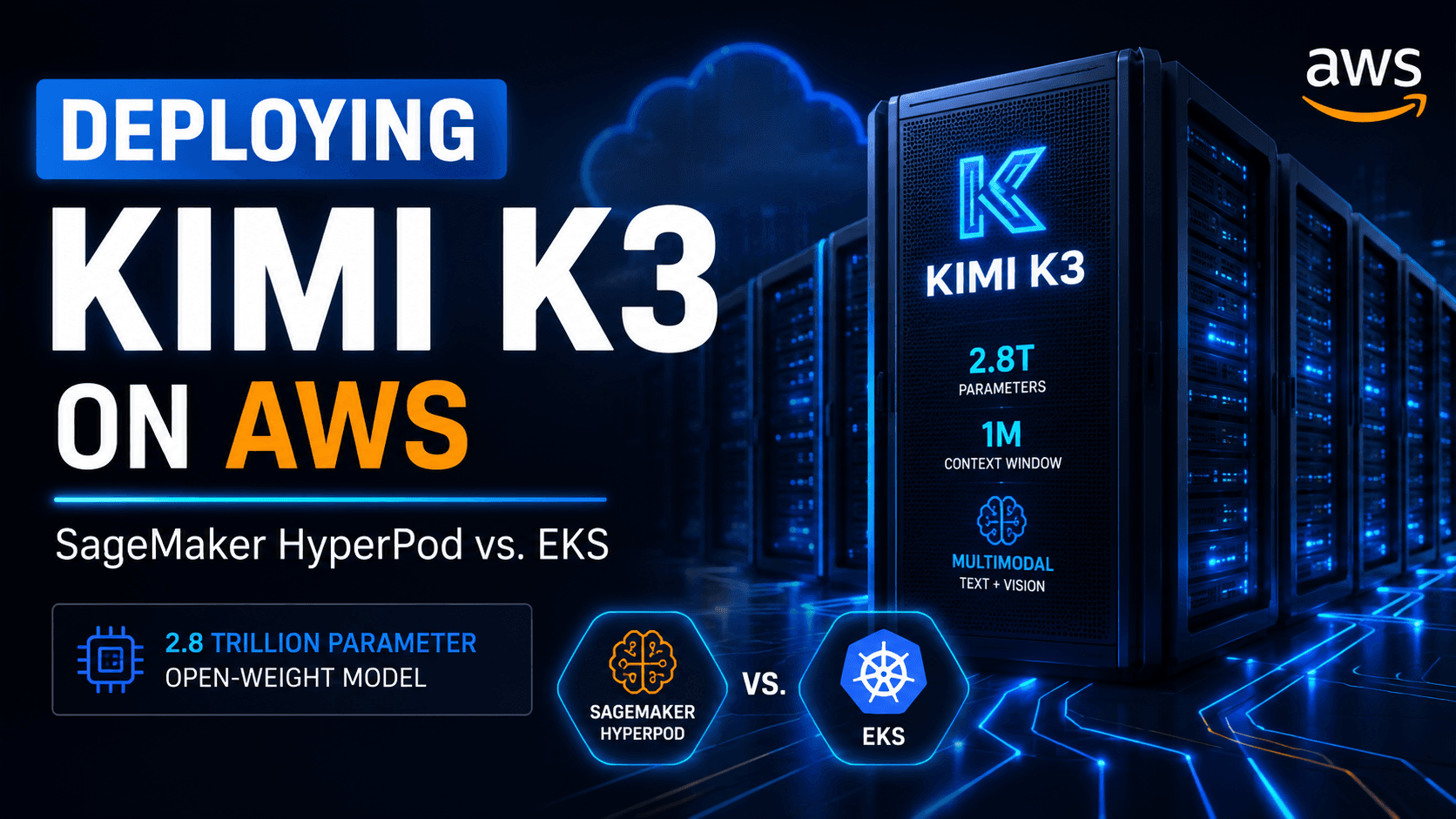 How to Deploy Kimi K3 on AWS (HyperPod & EKS Guide)