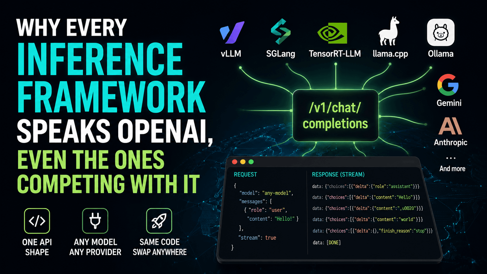 Why Every LLM Inference Framework Converged on OpenAI's API Format