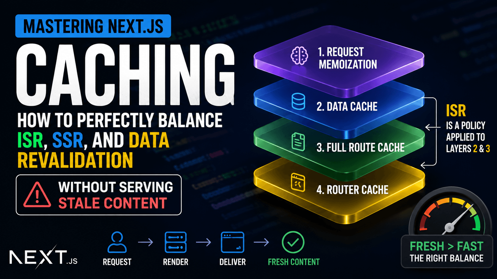 Mastering Next.js Caching: Balancing ISR, SSR, and Revalidation