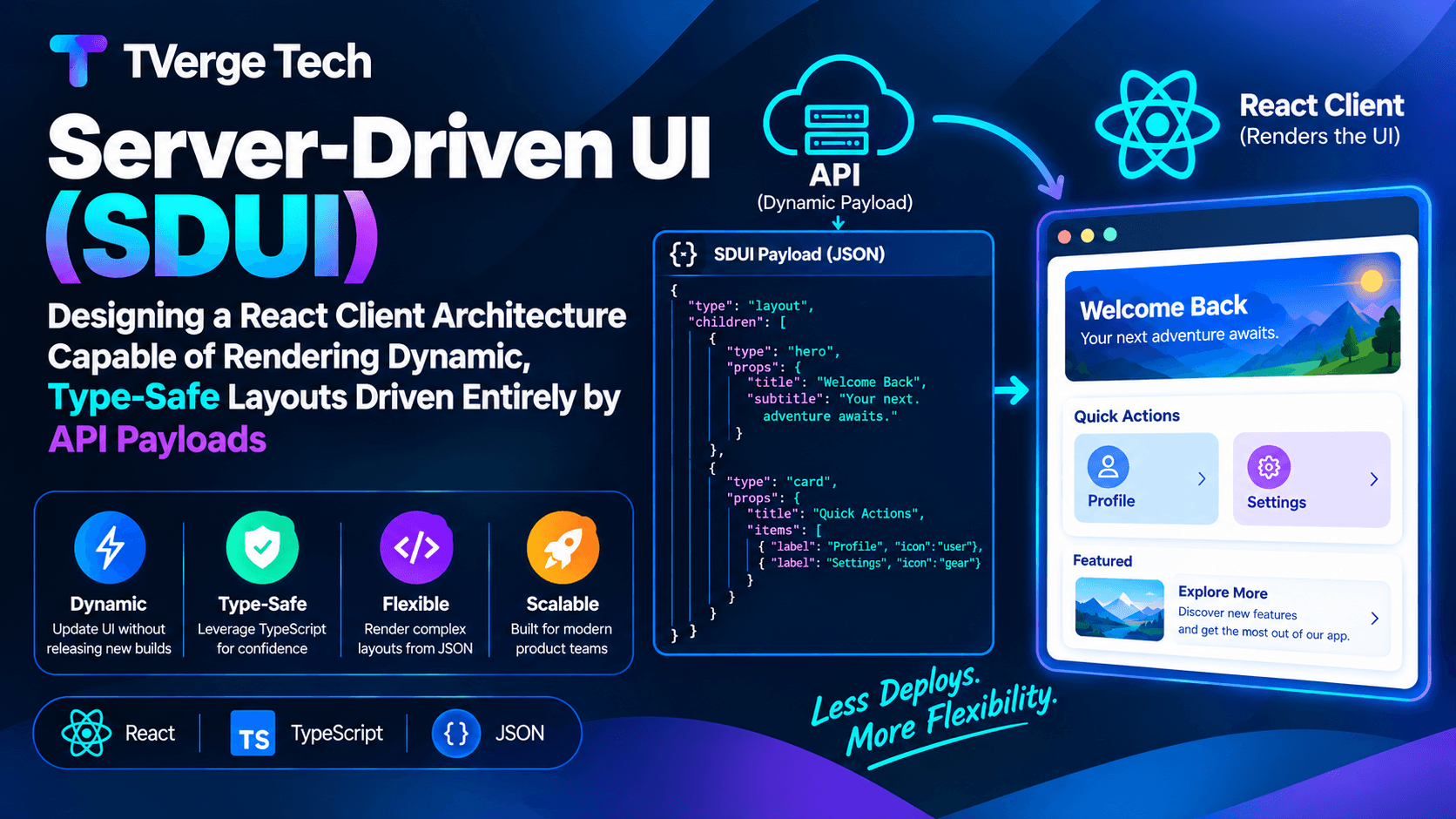 Server-Driven UI in React: A Type-Safe Architecture Guide