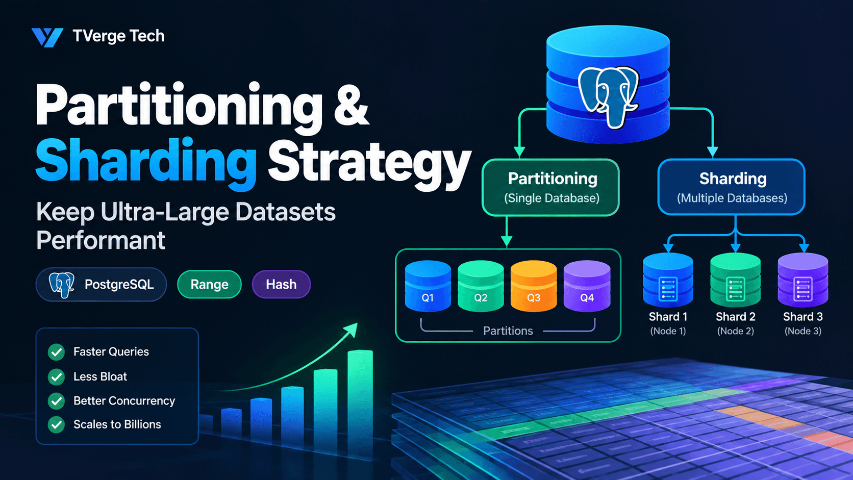Partitioning & Sharding Strategy for Ultra-Large Datasets
